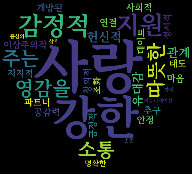 enfj여자 연애관