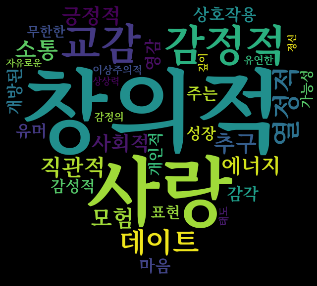 enfp 연애관
