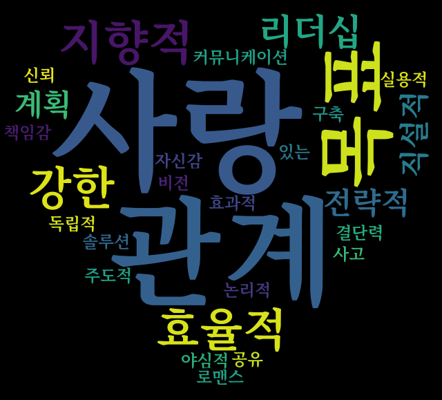 entj 연애관