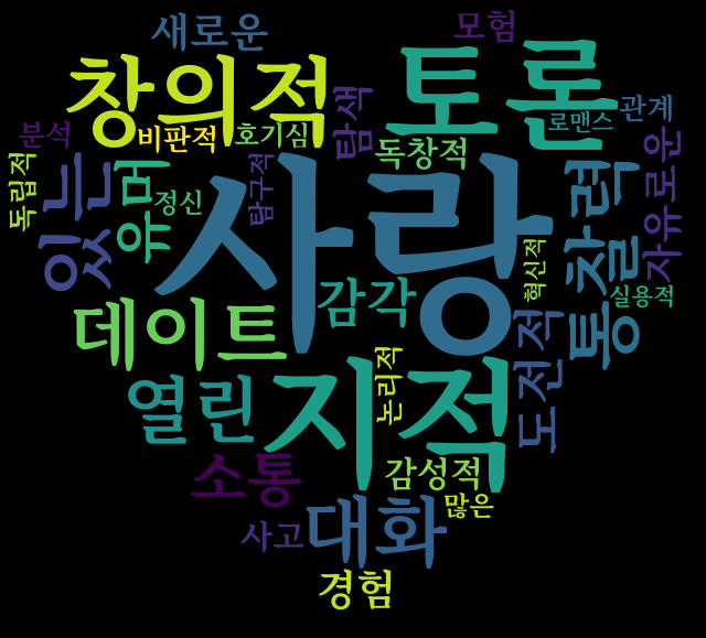 entp 연애관