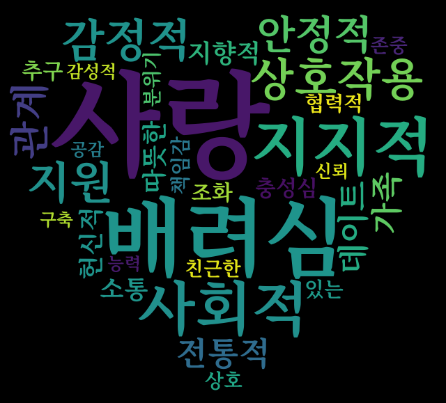 esfj 연애관