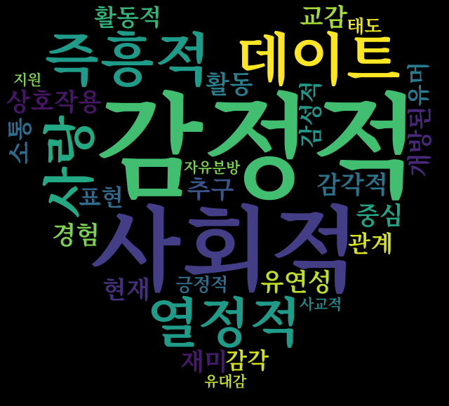 esfp 연애관