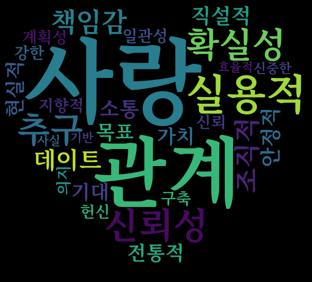 estj 연애관