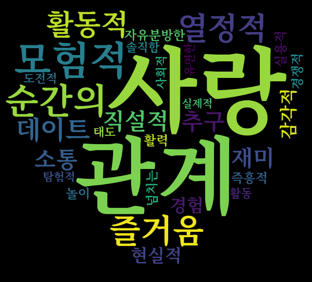 estp 연애관