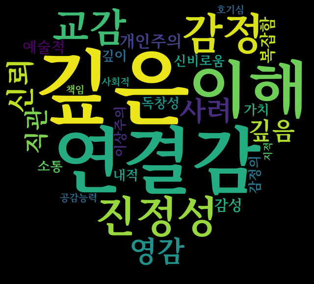 infj 연애관