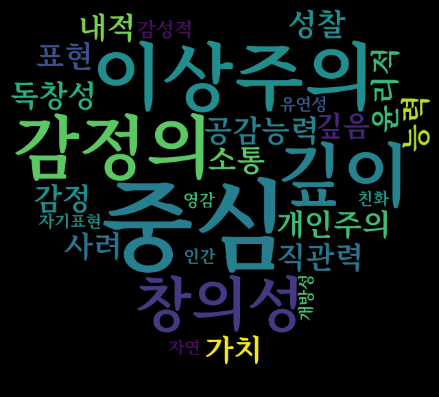 infp 연애관