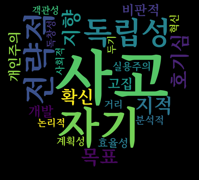 intj 연애관