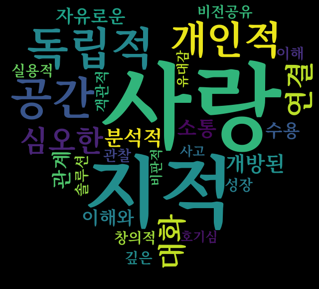 intp 연애관