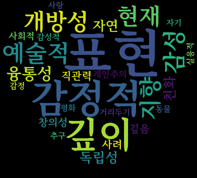 isfp 연애관