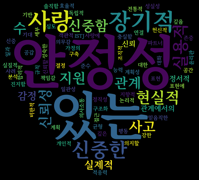 istj 연애관