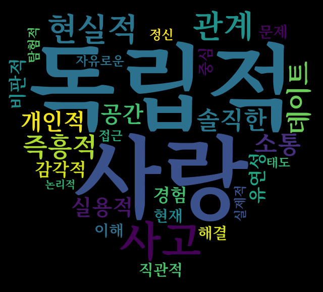 istp 연애관