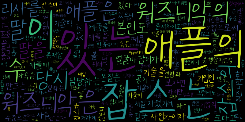 wordcloud이미지