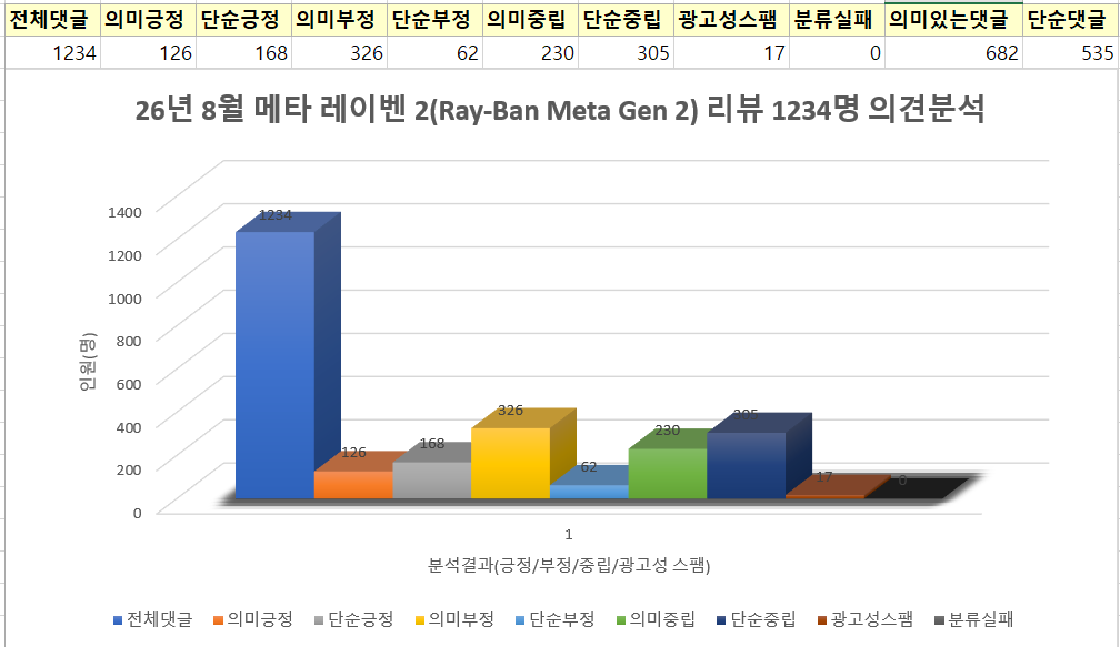 9. 결국 소비자가 직접 묻는 질문에 가장 많은 정보가 담겨 있다