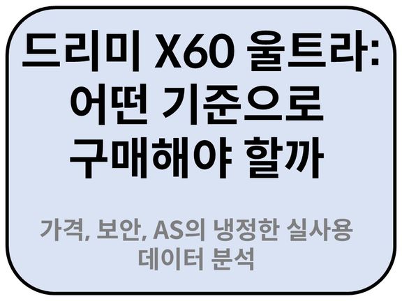 가격대별 만족도 격차: 100만 원 경계의 인식 차이