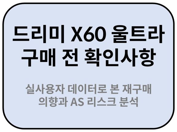 브랜드 신뢰도 분기점, AS 대응 속도가 결정한다