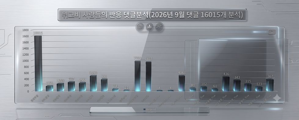 (통계분석) 위고비 댓글 16,015개 분석: 사람들은 효과보다 ‘내 몸에서의 결과’를 궁금해했다