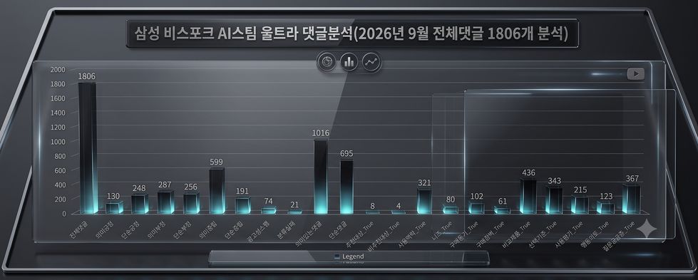 (통계분석) 삼성 비스포크 AI 스팀 울트라, 호감보다 비교와 검토가 먼저였다